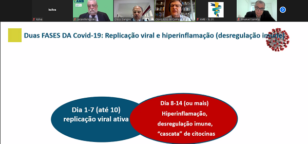 AMB critica morosidade da Conitec para aprovação do relatório de manejo da Covid-19
