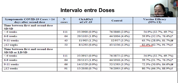 4ª edição de Neuro Talks aborda vacinas contra Covid-19