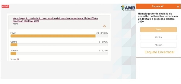 Delegados da AMB homologam eleição da chapa de César Fernandes