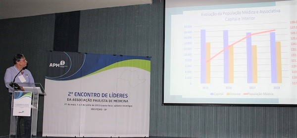 2º Encontro de Líderes debate o futuro do associativismo