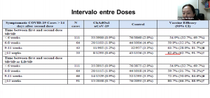 4ª edição de Neuro Talks aborda vacinas contra Covid-19