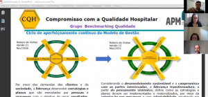 Ciclo Melhoria Contínua é tema de webinar CQH