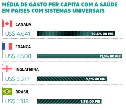 30 anos_sus