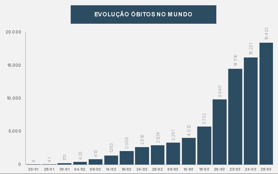 dois