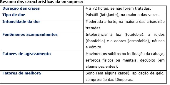 enxaqueca