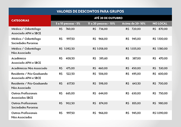 tabela_cefaleia_grupos